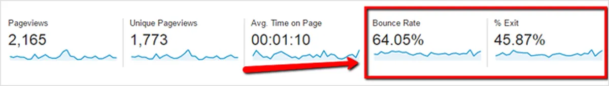 Bounce Rate