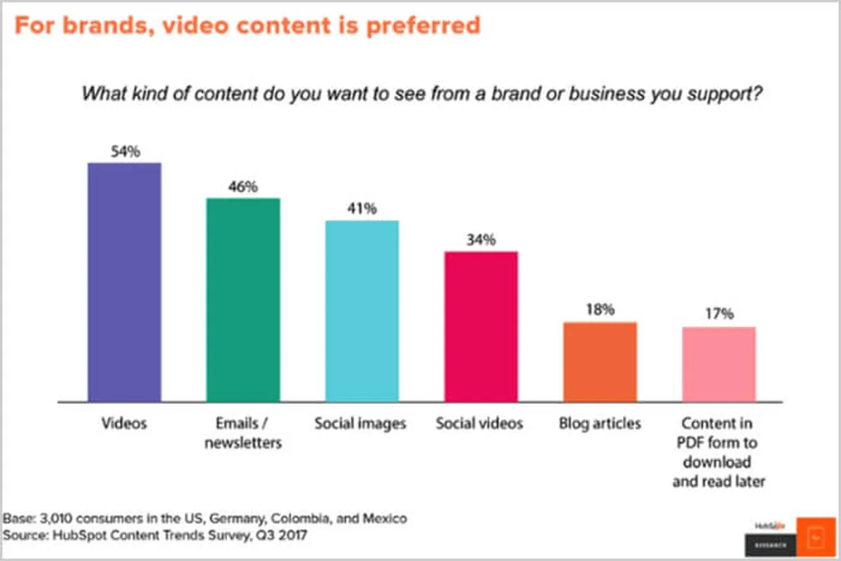 Reader Demand For Content Is Shifting