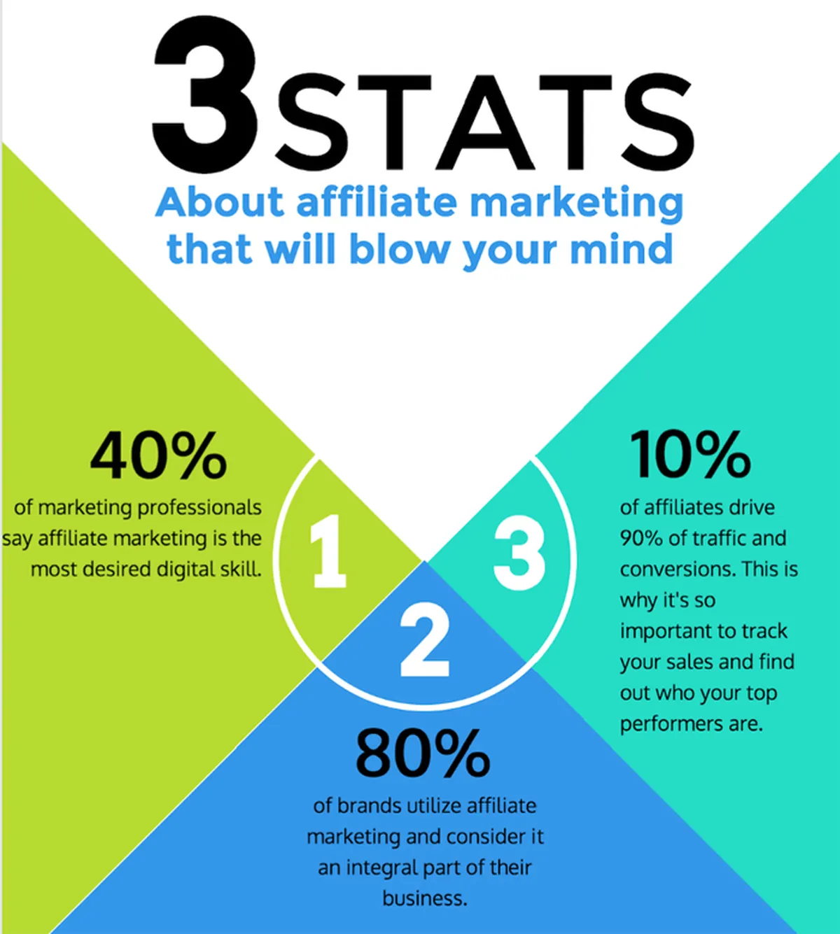 Affiliate Marketing Knowledge