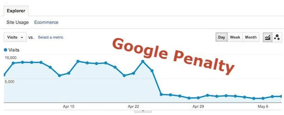 Google penalty