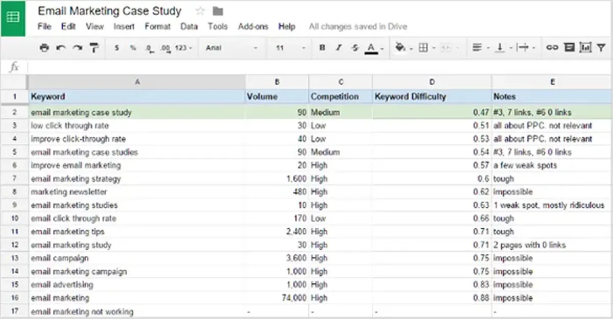 keyword research