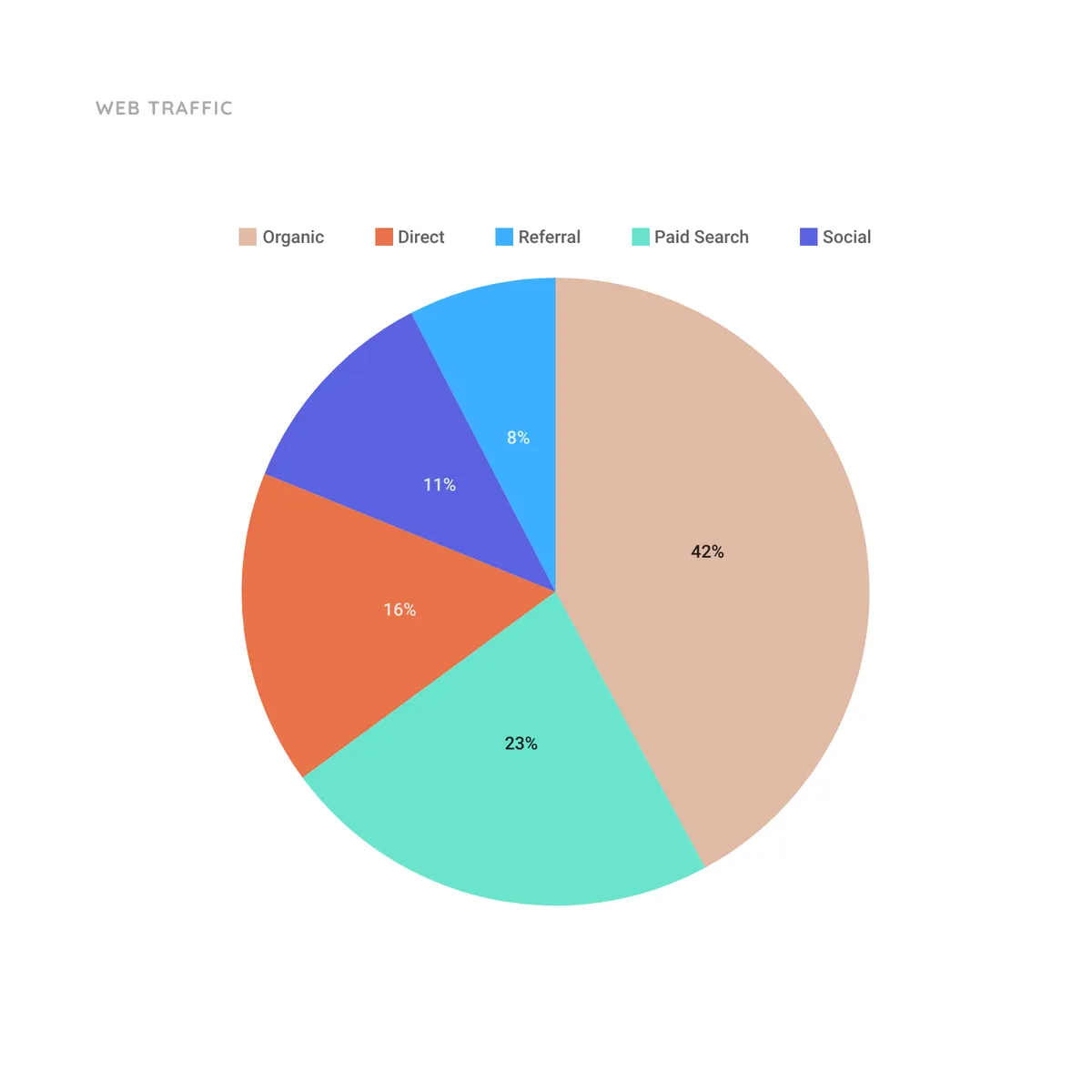 Data & Charts: Use Quantifiable Information When Possible