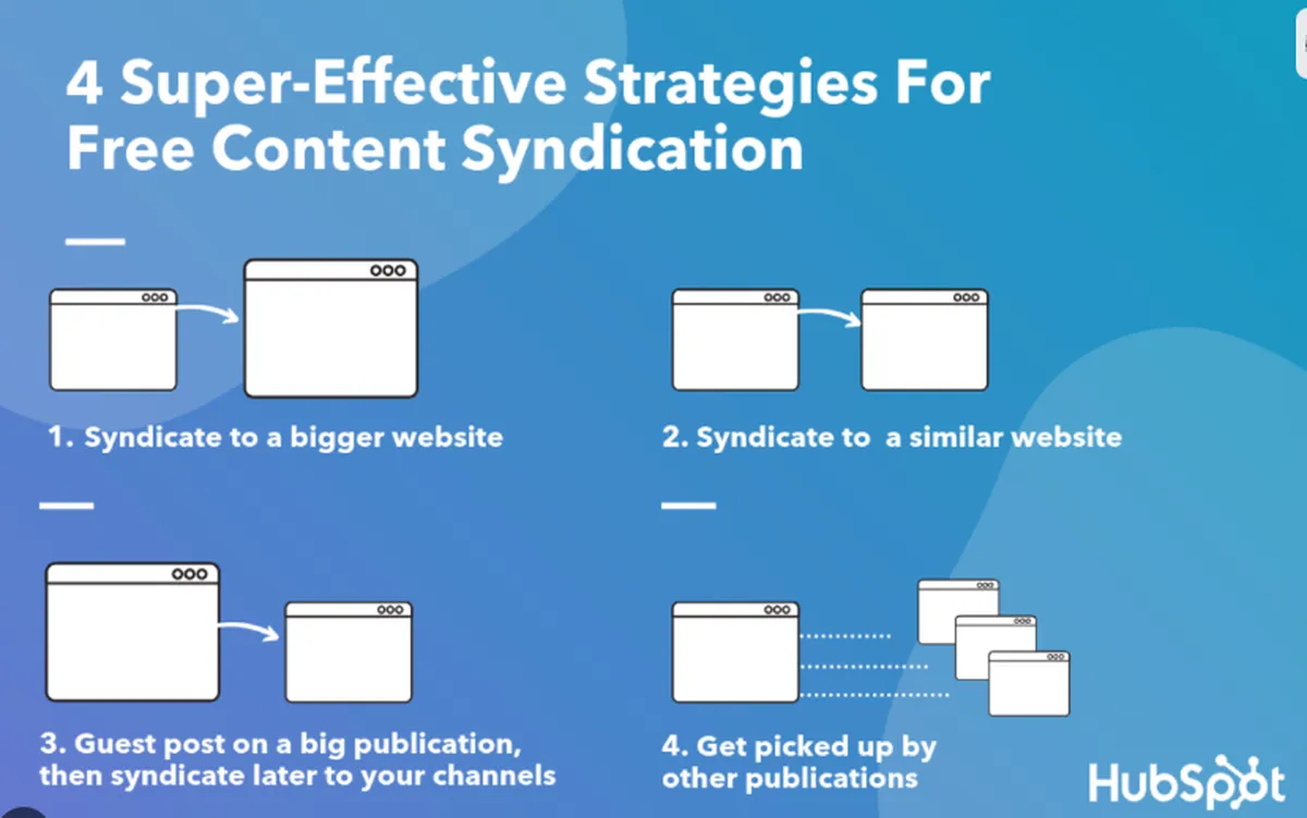 scale link building with content syndication 