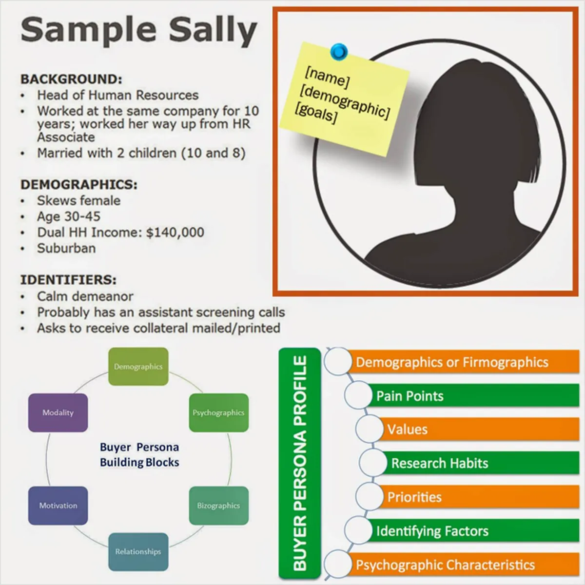 Customer Profile