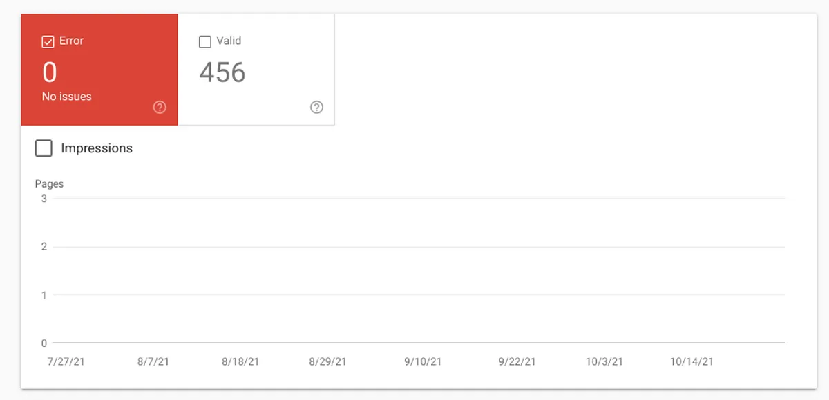 Google Search Console - Error Report Graph