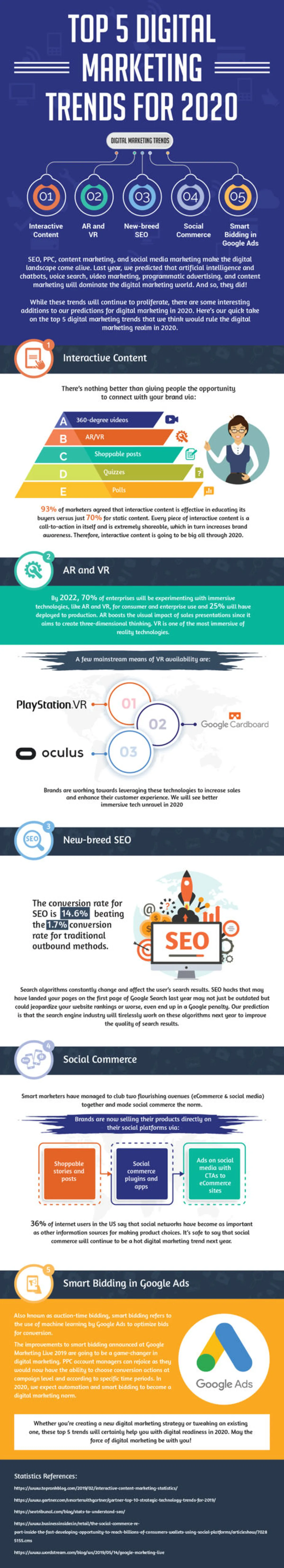Top 5 Digital Marketing Trends of 2020