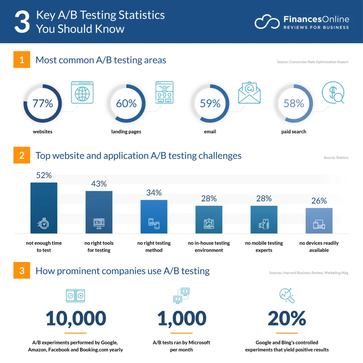stats metrics a-b test
