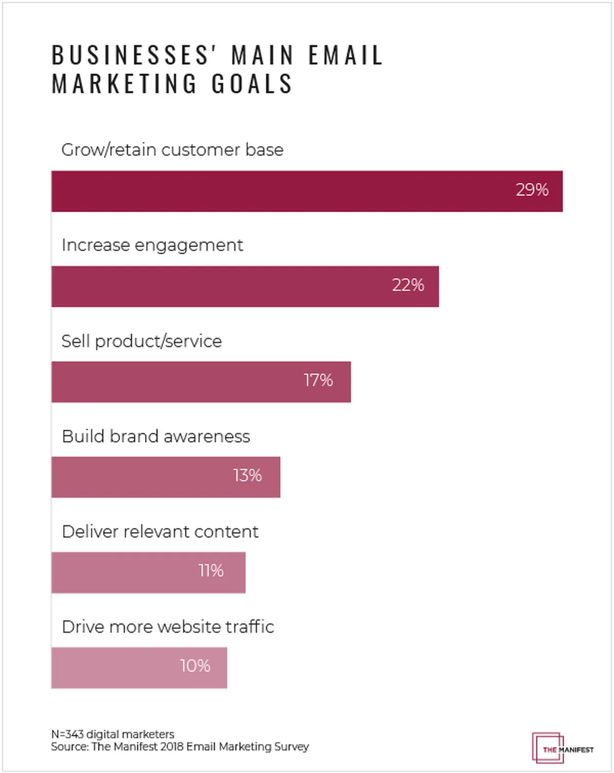Email Marketing as Content Promotion