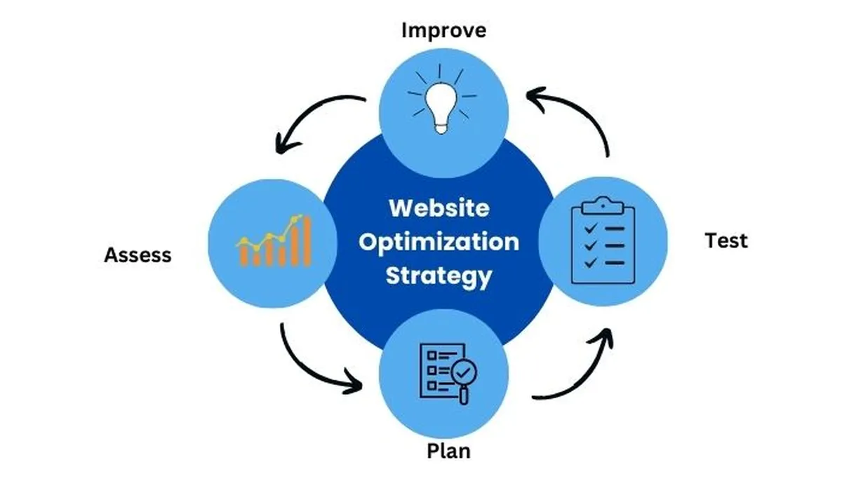 Website Optimization Strategy
