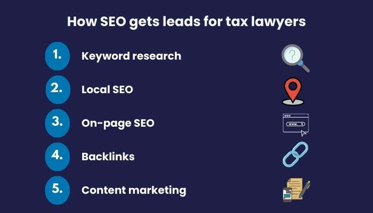 How seo gets leads for tax lawyers 1