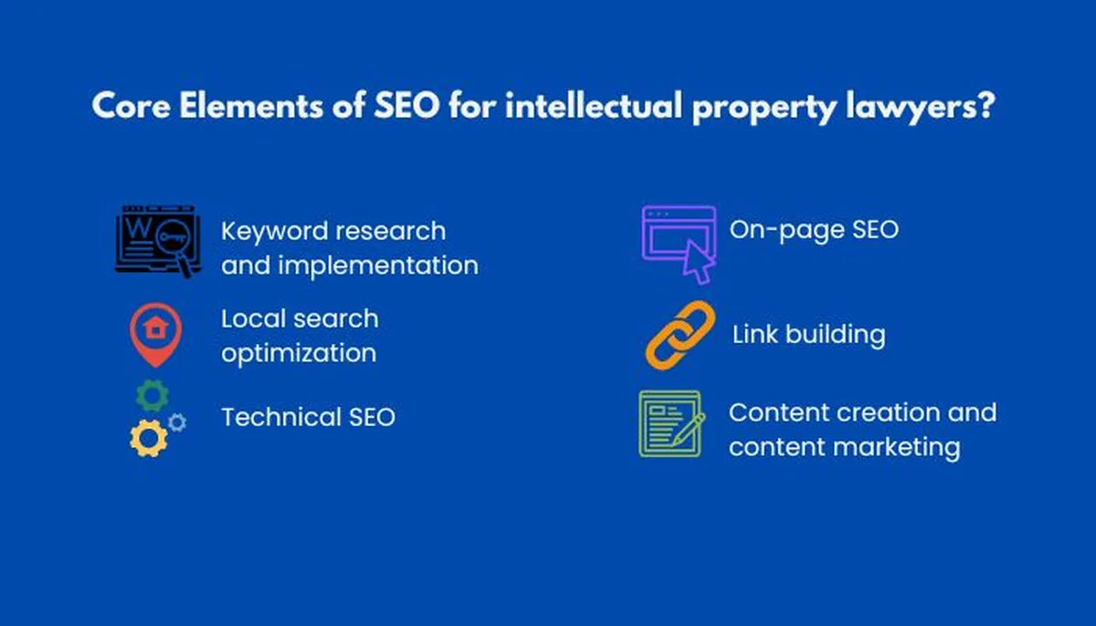 Core Elements of SEO for intellectual property lawyers