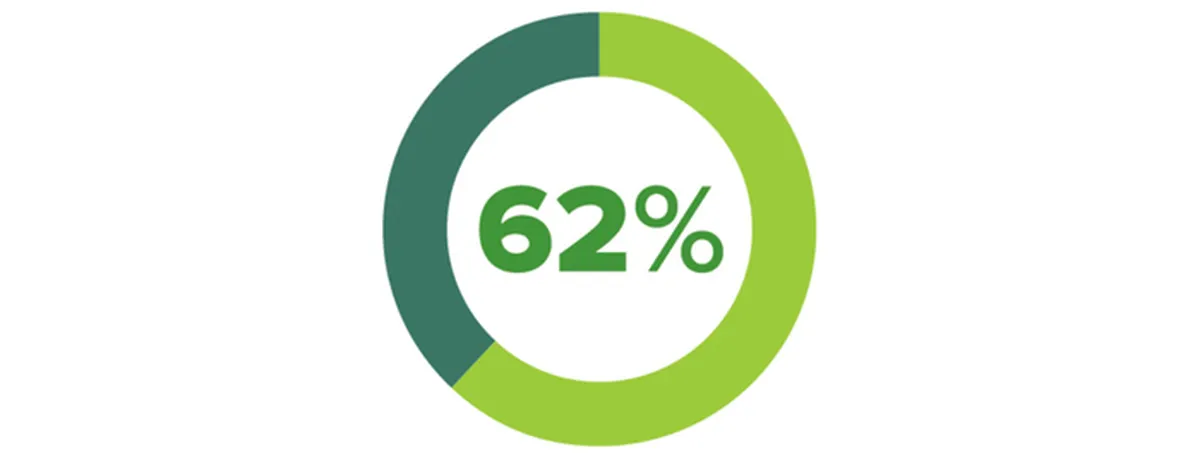 When Do Businesses Hire Outsourced CMOs?