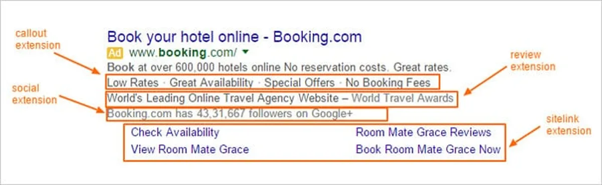 Ad Extensions