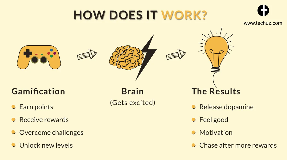 incorporate gamification