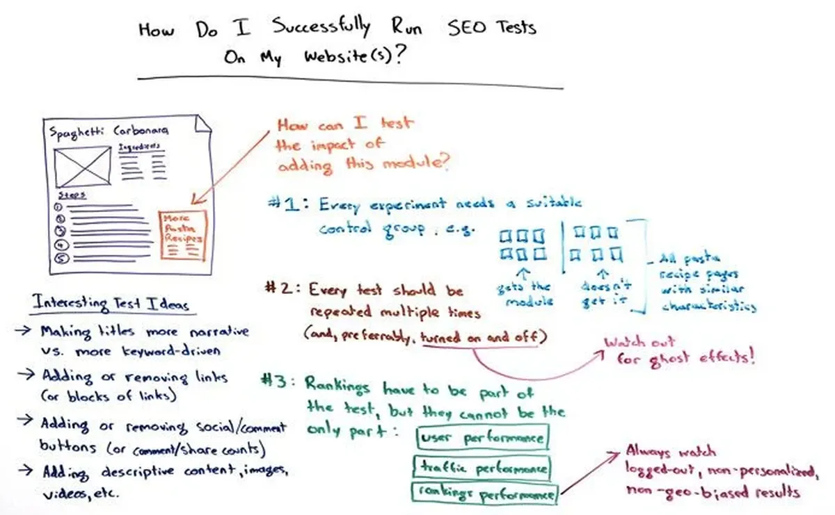 Run seo tests for homepage seo