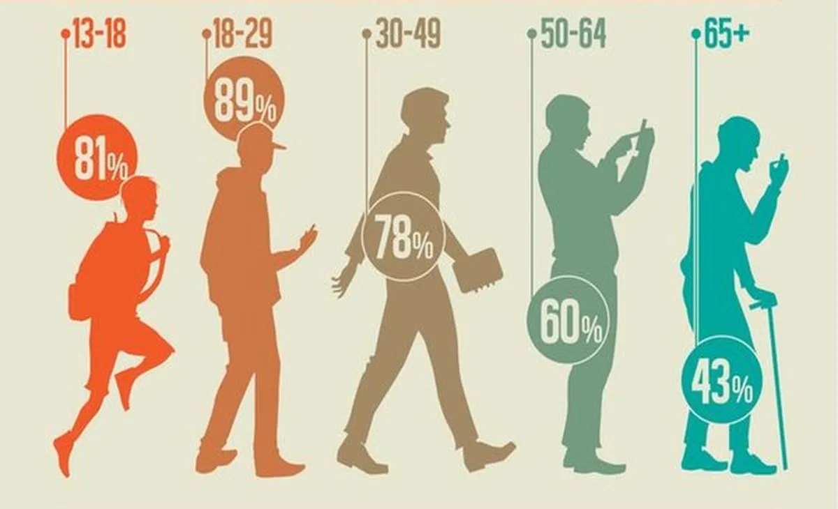 Defining the target customer