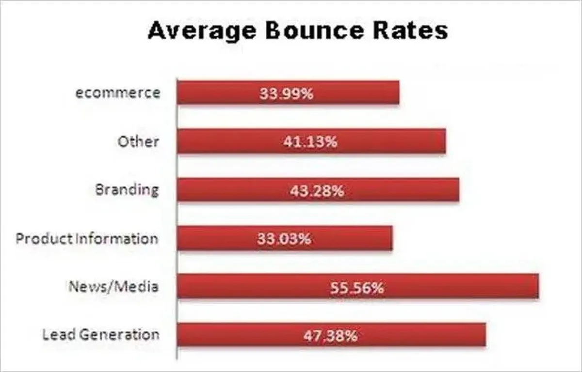 bounce rate