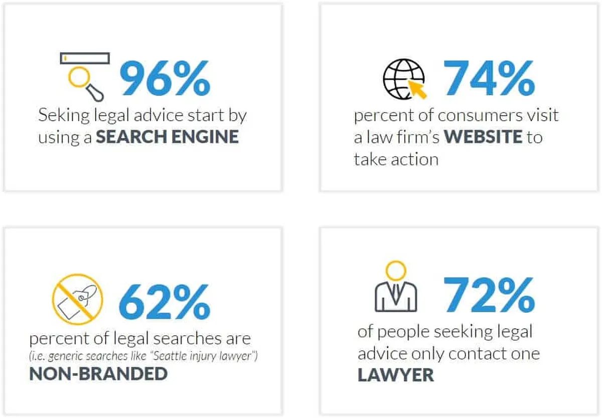 Legal Marketing Trends