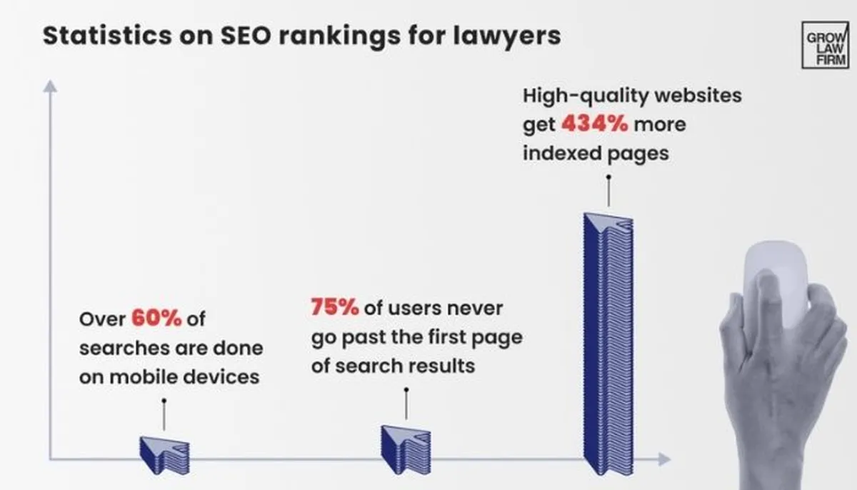 statistics on SEO
