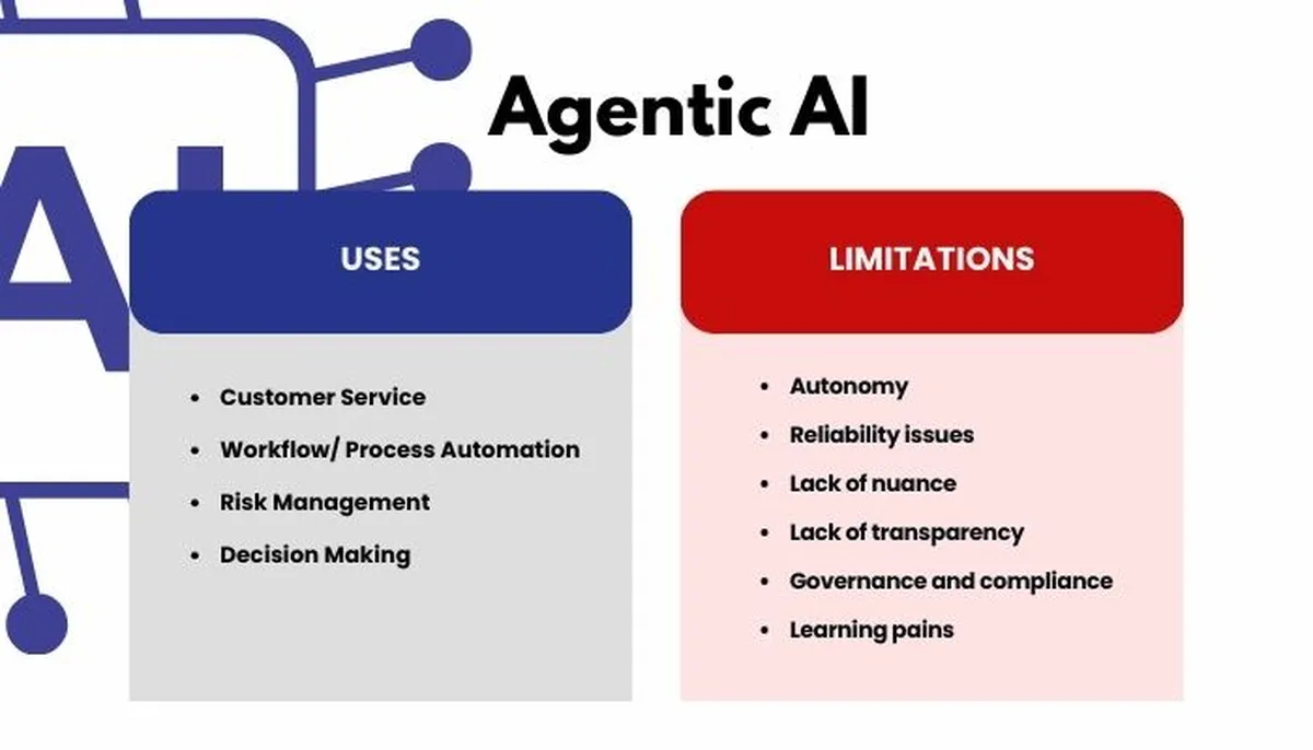 Agentic AI