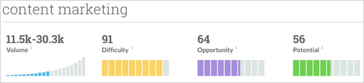 content marketing keyword research