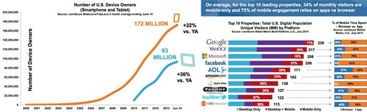 result of email marketers,digital marketers,email marketing,email marketing campaign,affect click through rate