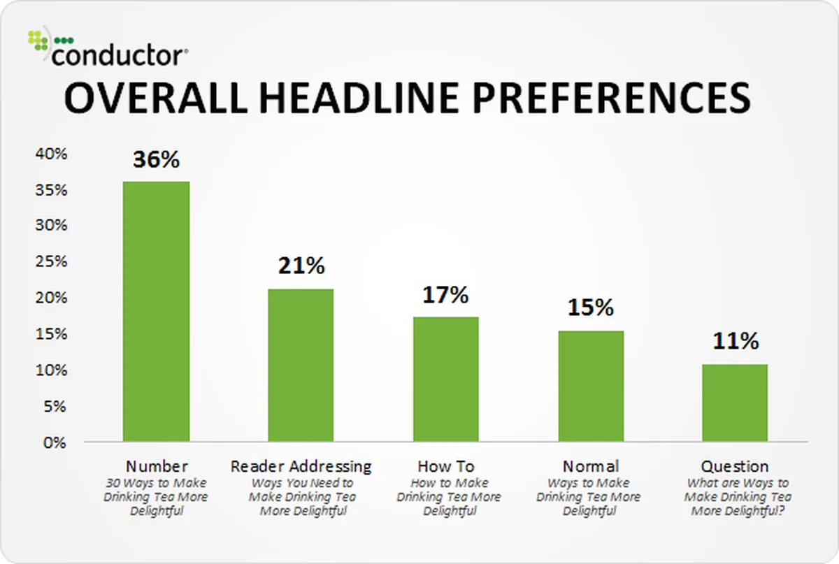 Overall Headline Preferences