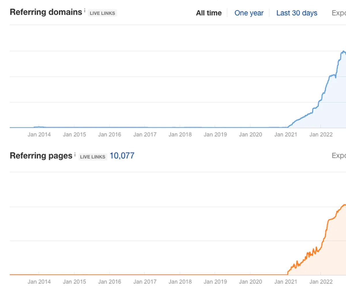 consistent link acquisition 