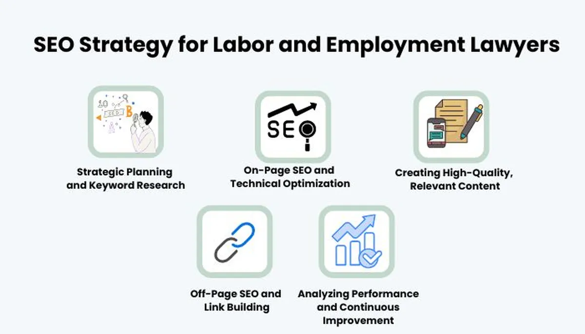 SEO Strategy for Labor and Employment Lawyers