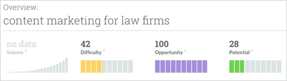 content marketing for law firms
