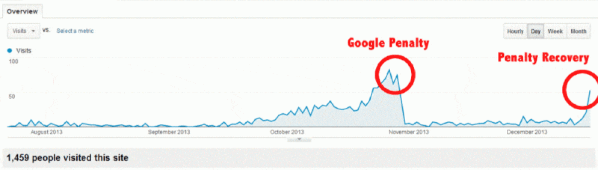 Recover from a google penalty