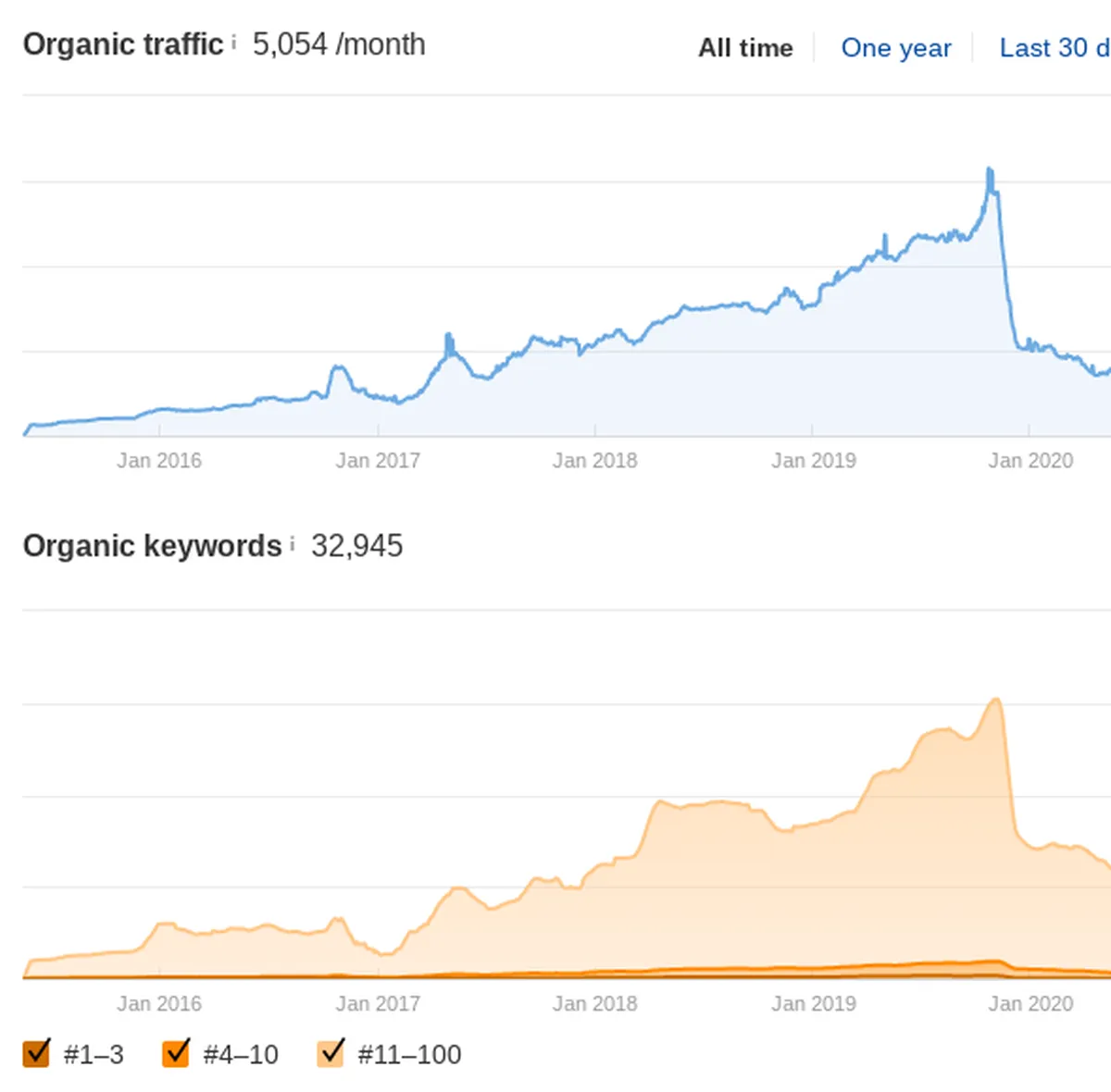 Sitewide links negative seo