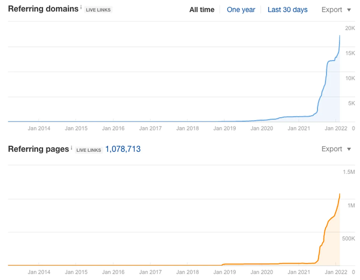 very aggressive approach to SEO