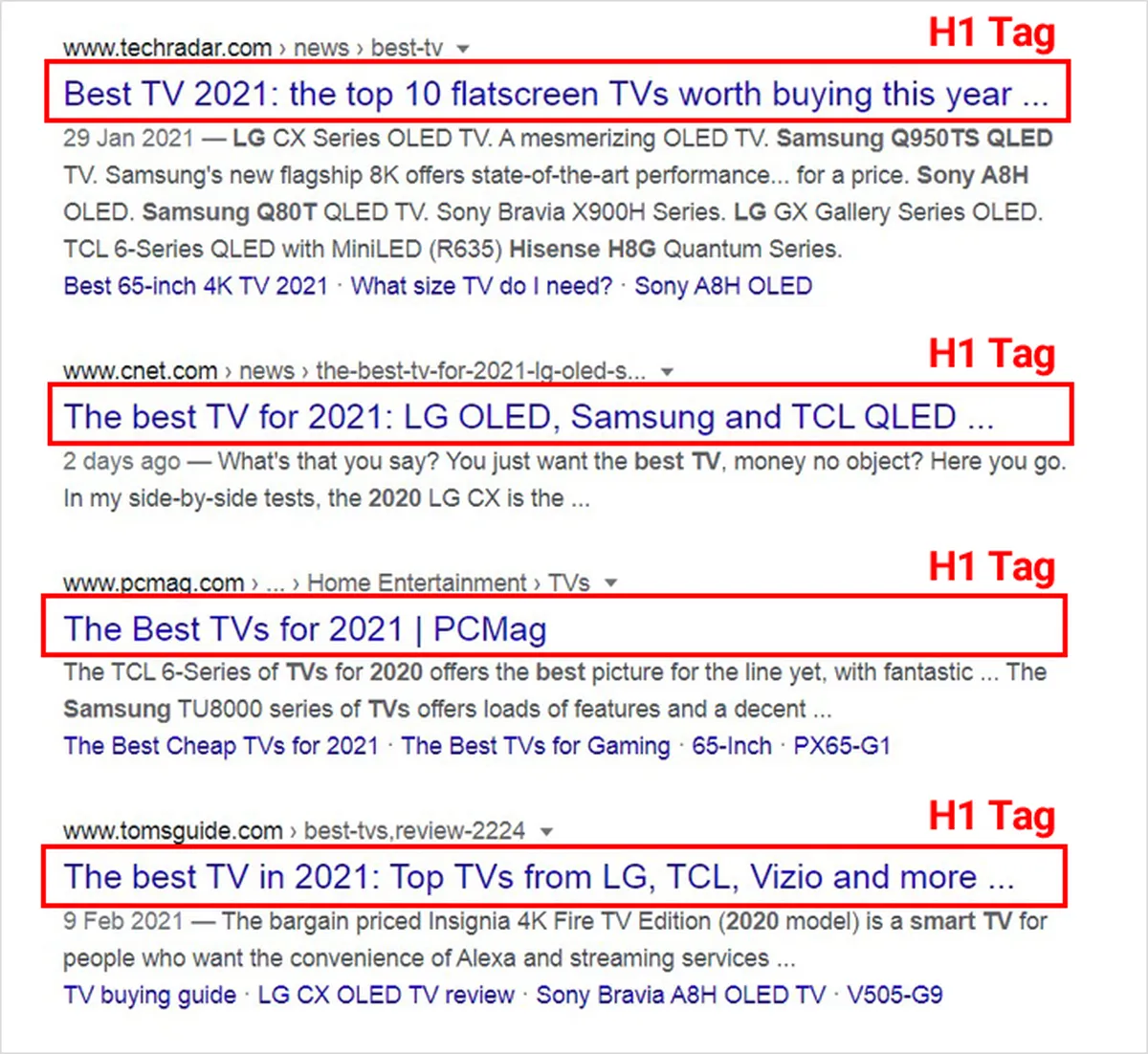 Why Do informational search intent,H1 Header Tags Matter,blog post and search engine spiders?