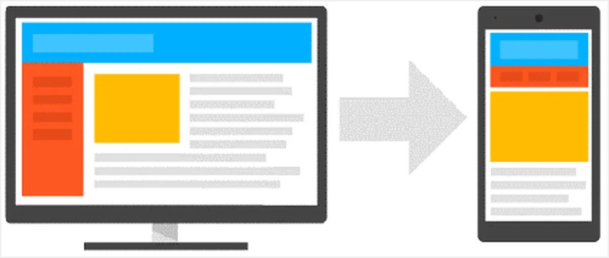 responsive design
