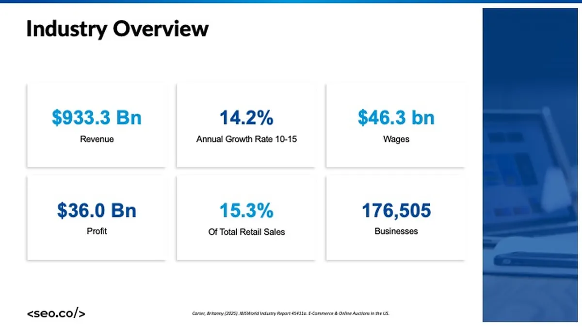 ecommerce overview stats 2021