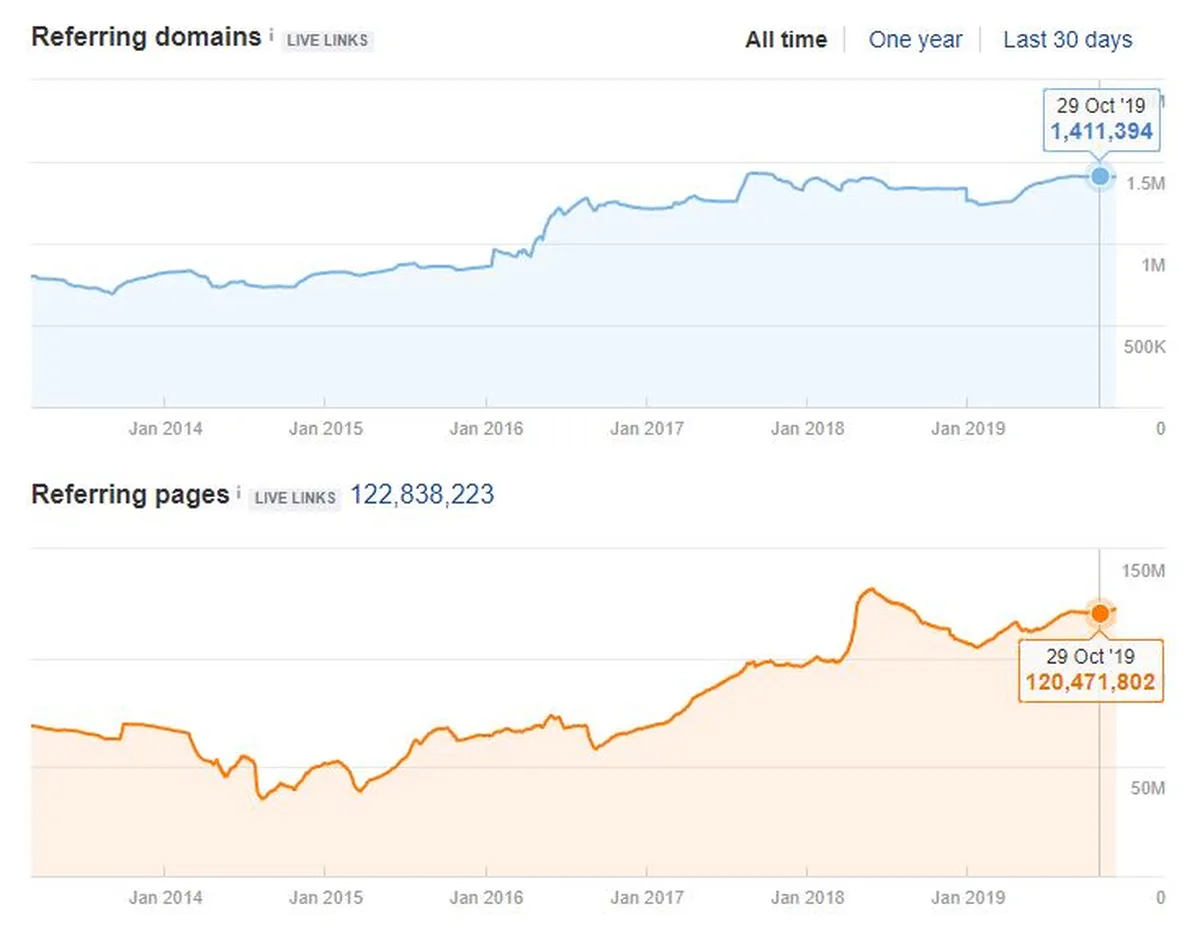 High Quality Backlinks