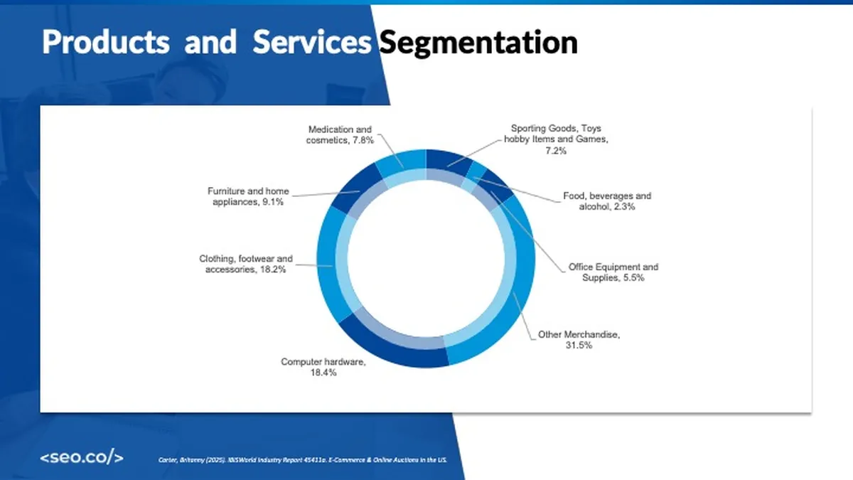 online ecommerce mix of products and services