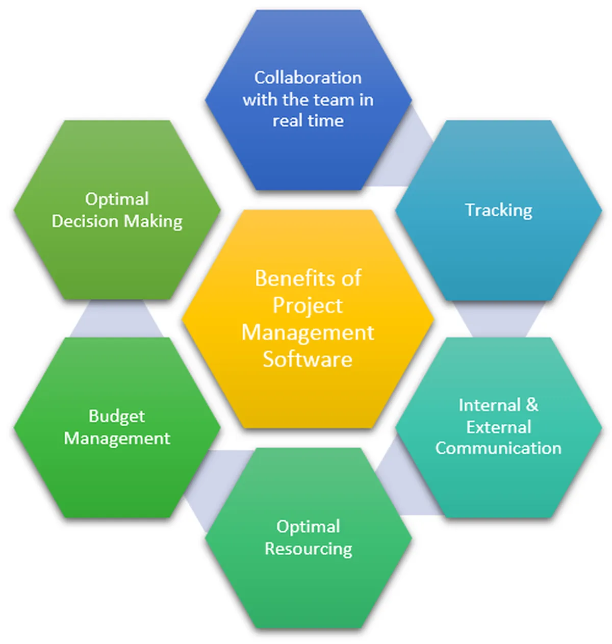 best link building software for building links