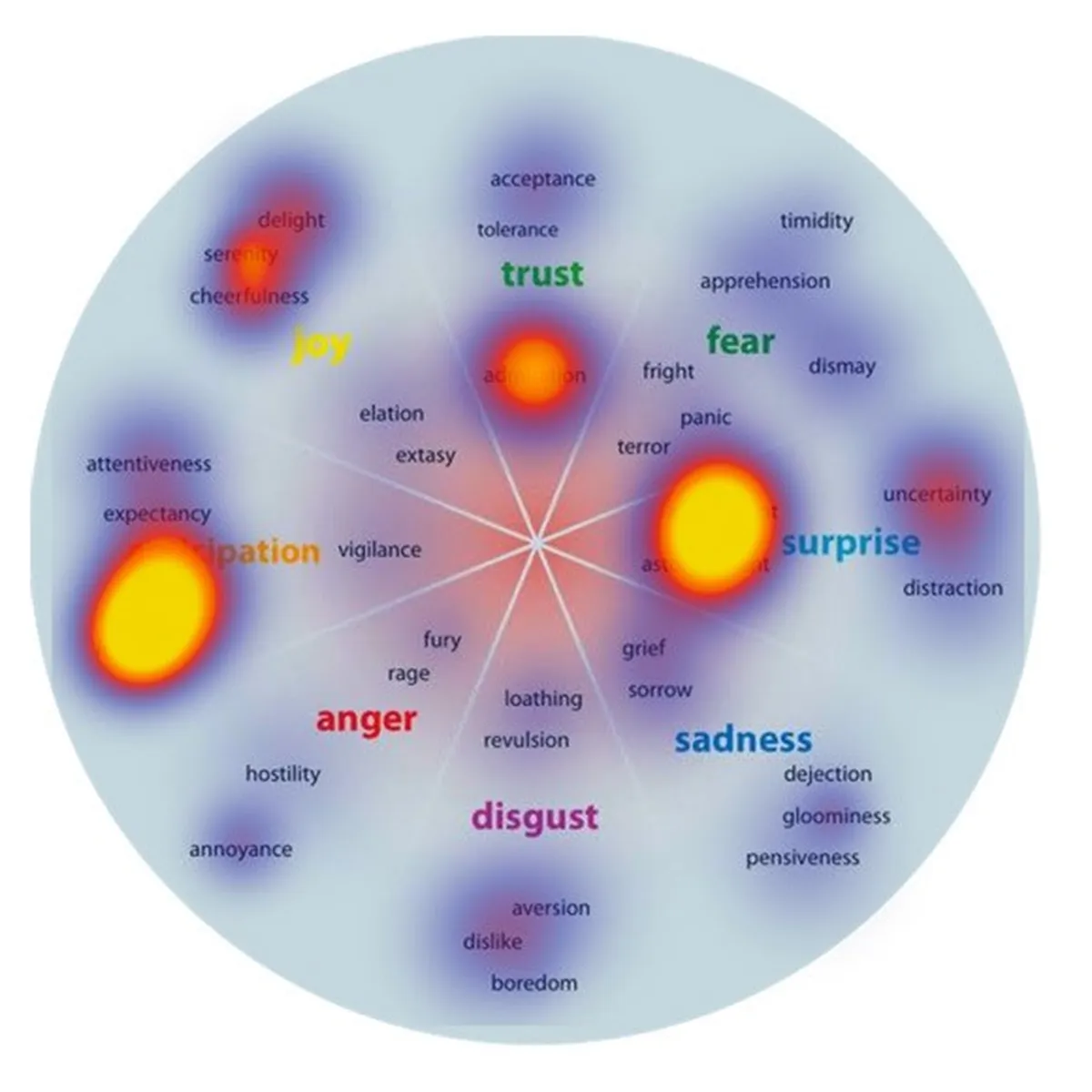 emotions
