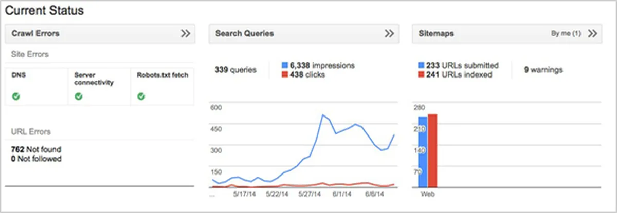 Google Search Console