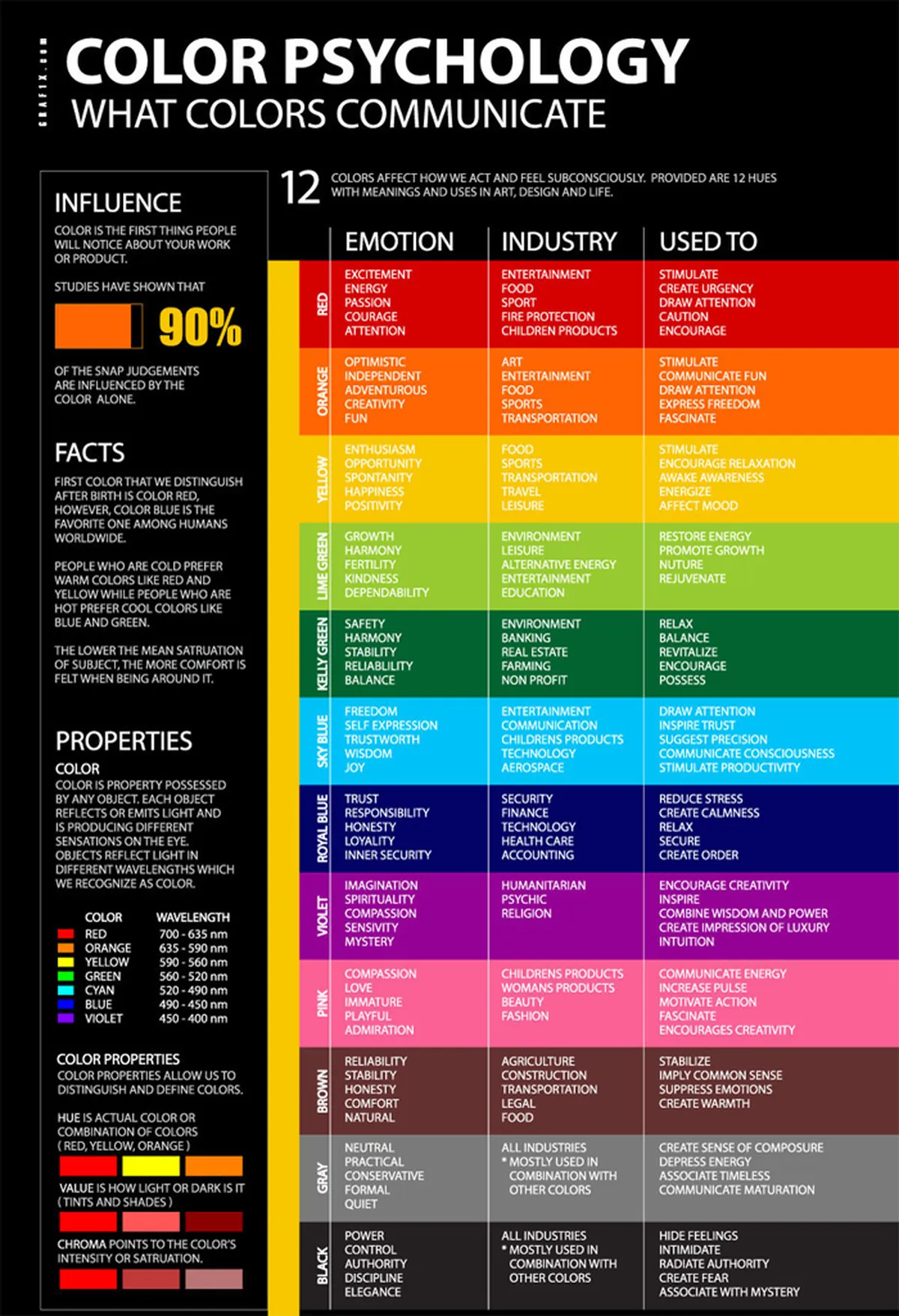 Color Psychology in SEO and Marketing