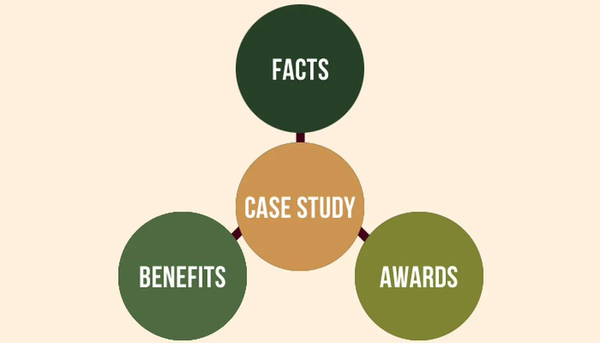 What is a Case Study?