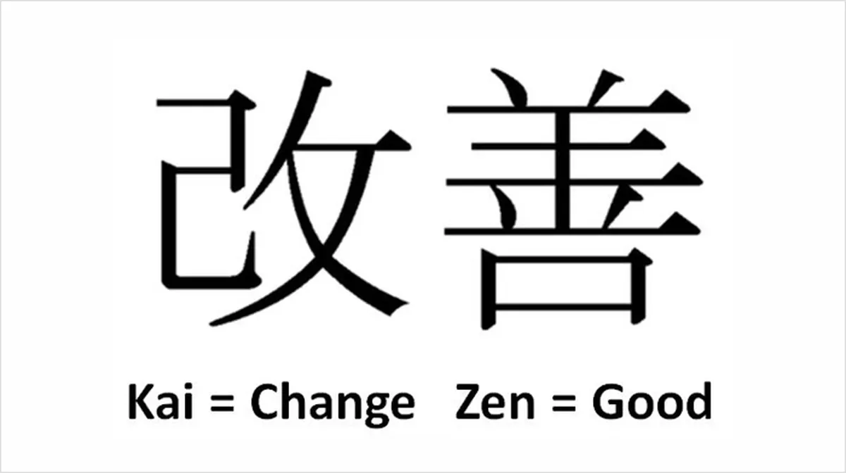 What Is Content Kaizen