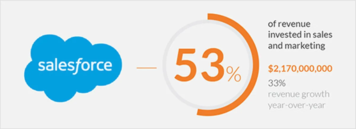 website traffic salesforce report