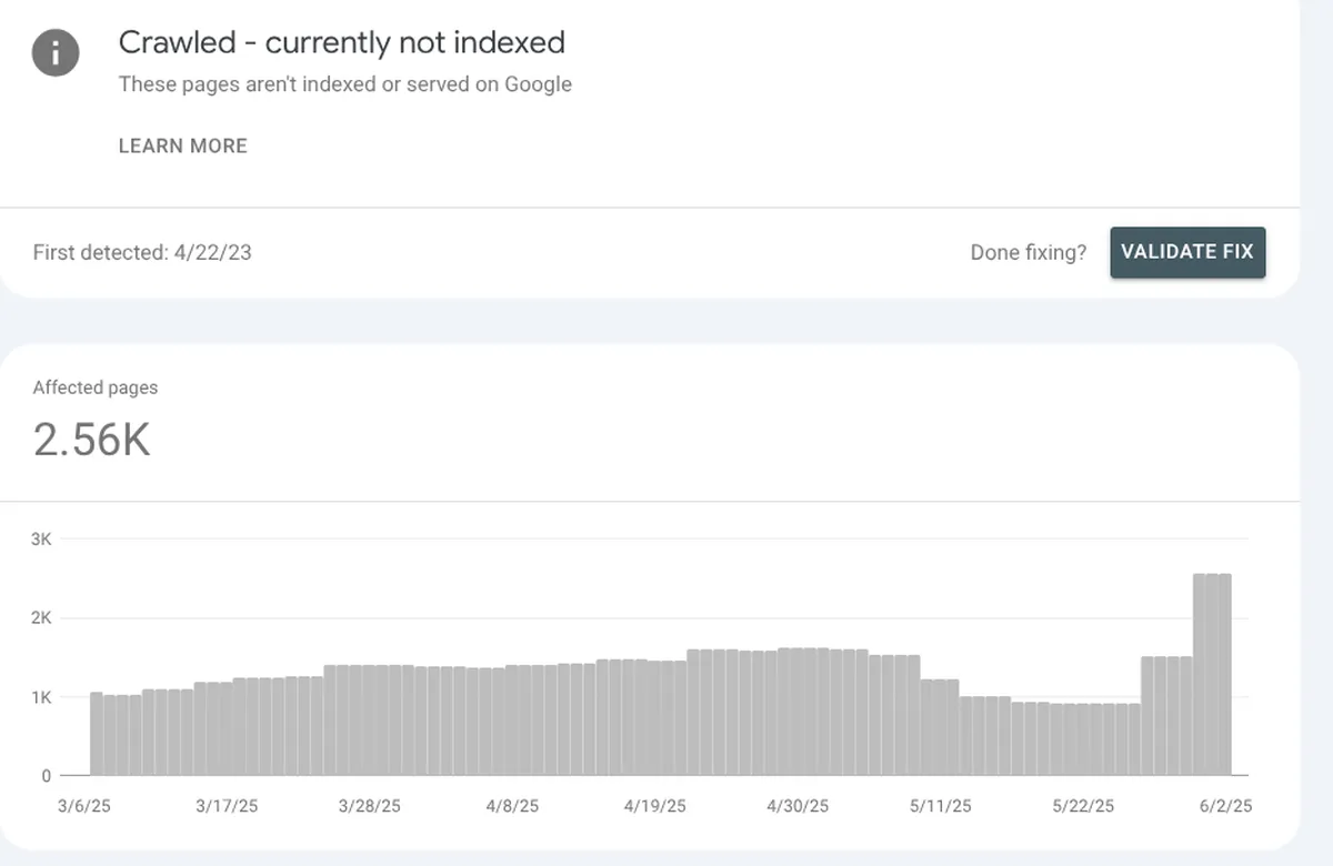 Crawled currently not indexed