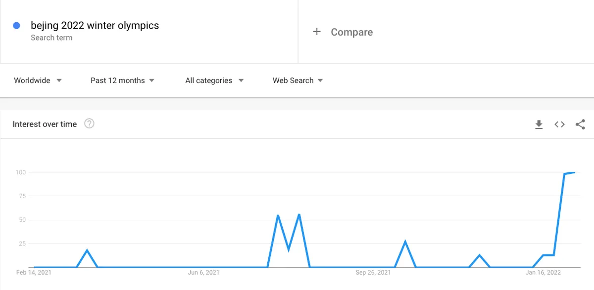search intent quality deserves freshness