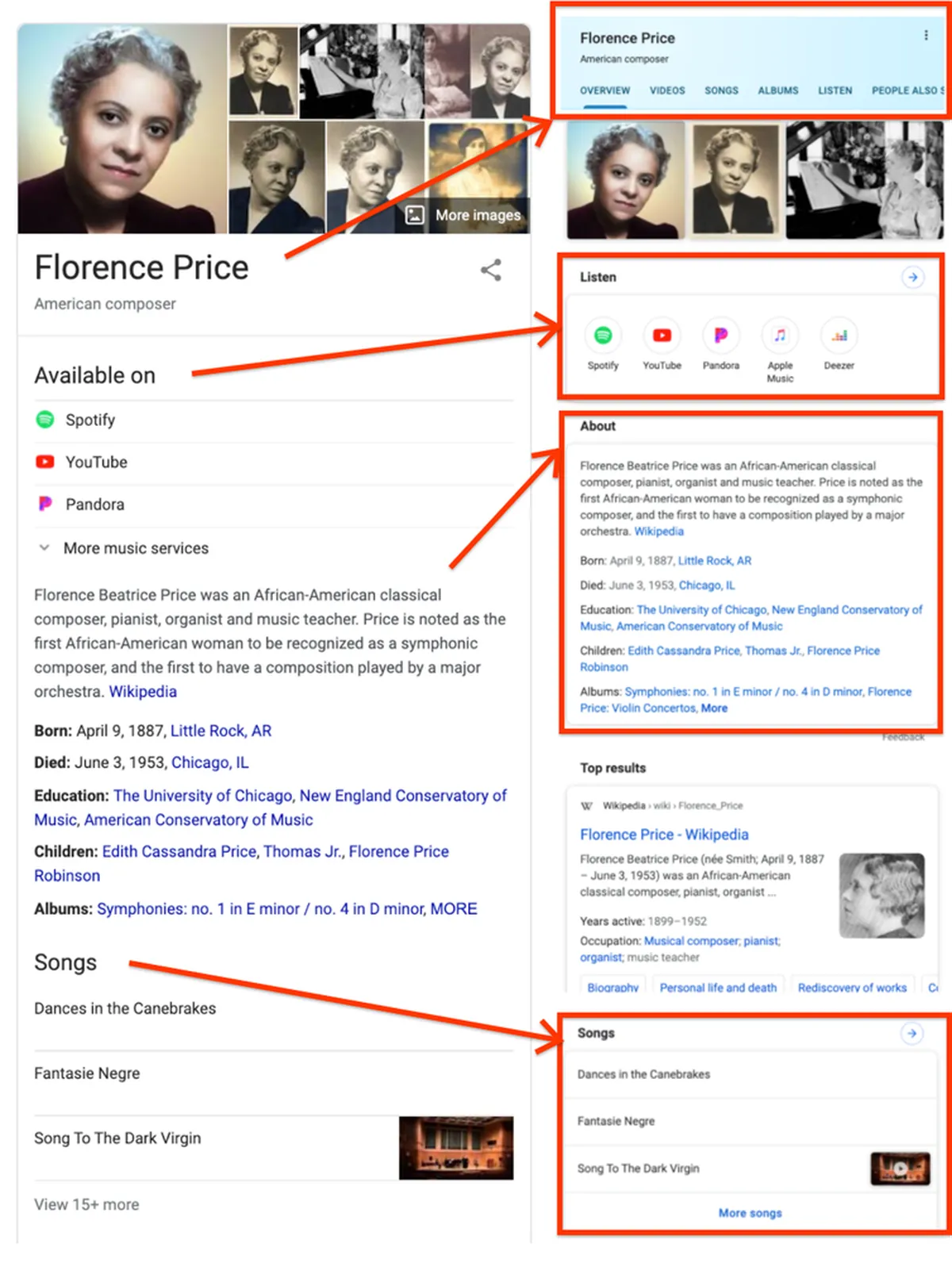 Google Knowledge Graph