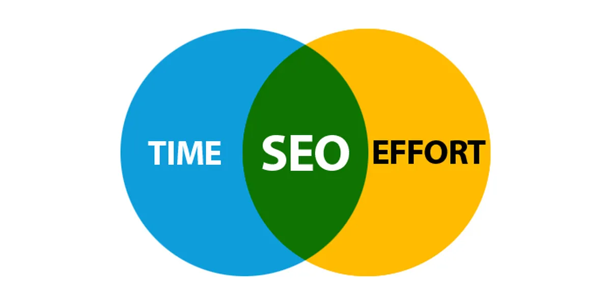 Time and Effort