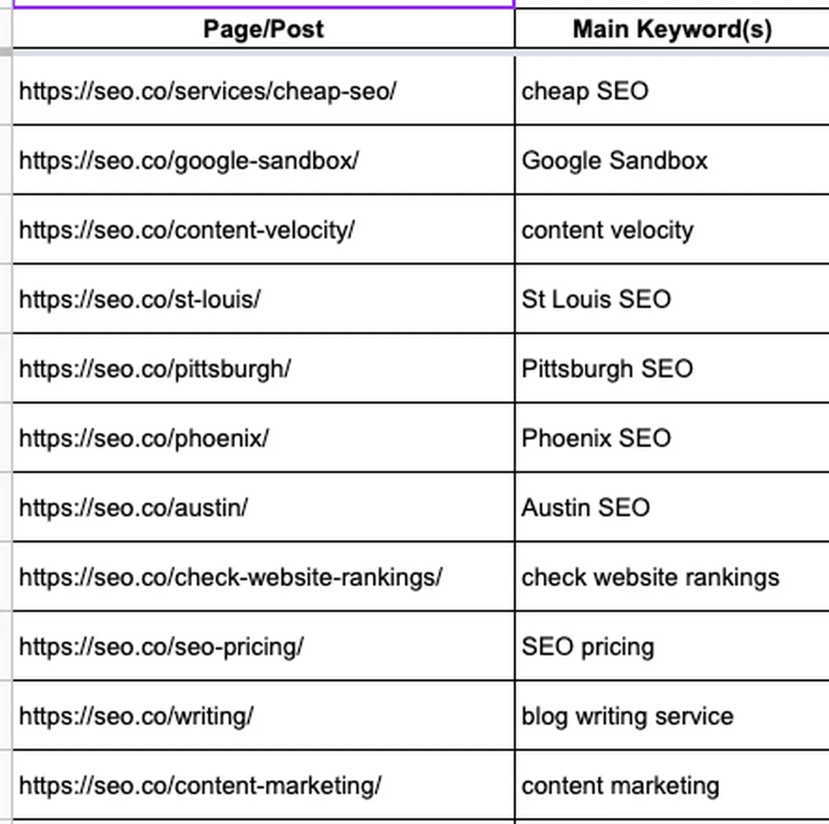 keyword targeting seo